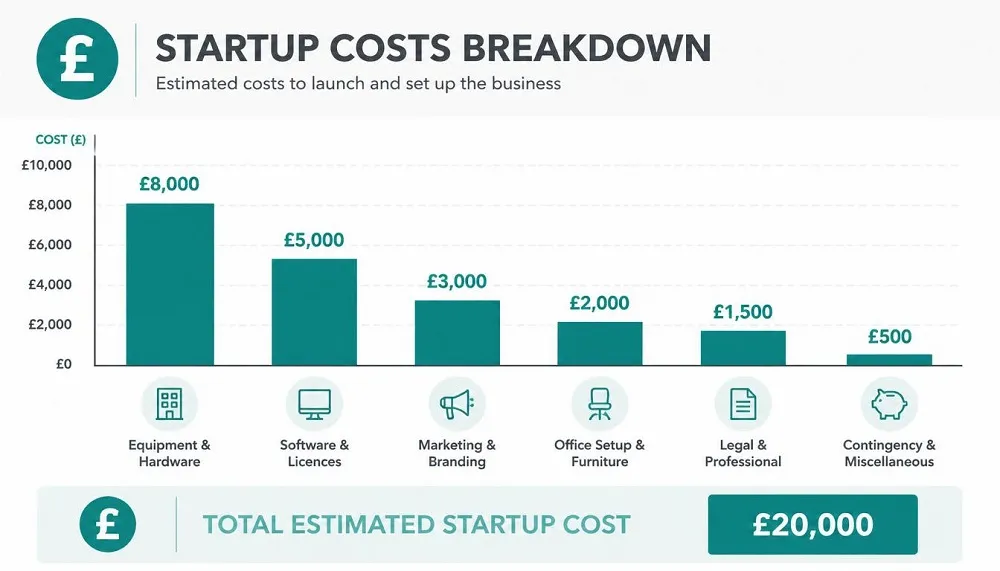 Bookkeeping business startup costs breakdown