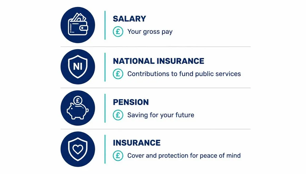 How Much Does It Cost to Hire Your First Employee