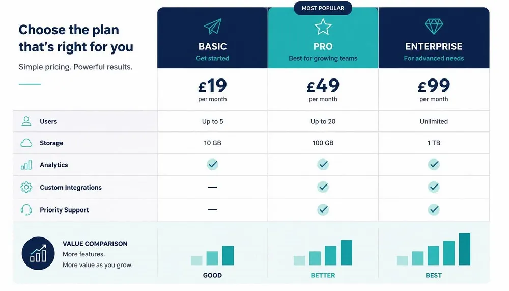 UK bookkeeping pricing comparison table graphic
