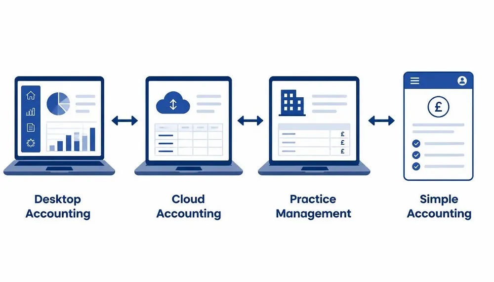 Best Making Tax Digital Software